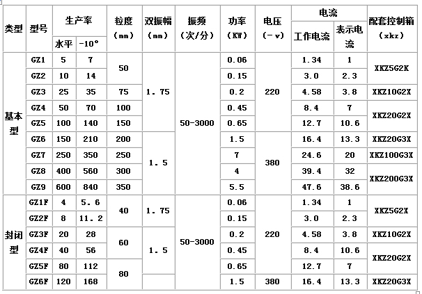 GZ系列電磁振動給料機1.jpg