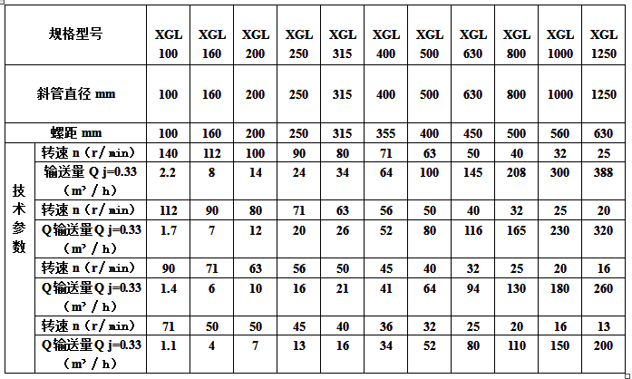 XGL斜管加料機(jī)規(guī)格及技術(shù)參數(shù)表.jpg