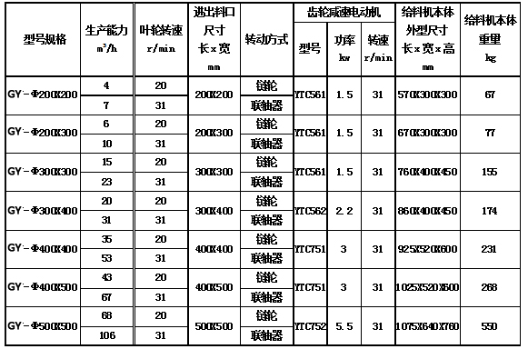 GY型剛性葉輪式給料機3.jpg