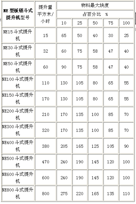 NE型板鏈斗式提升機技術參數.jpg